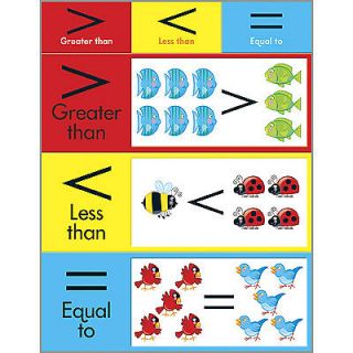 GREATER THAN LESS THAN EQUAL TO Math Trend Poster Chart NEW