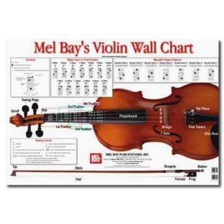 Violin Wall Chart by Martin Norgaard   Learning is FUN