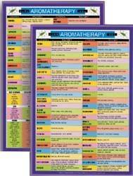 aromatherapy for home use mini reference chart natural therapies 