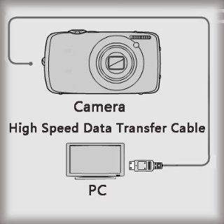 USB Data Transfer Cable For Sony DCR SR35 DCR SR37: .co.uk 