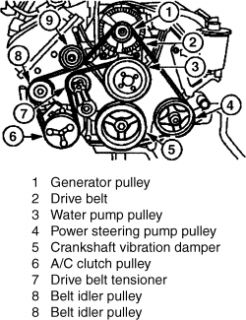 Repair Guides  Engine Mechanical Components  Accessory Drive Belts 