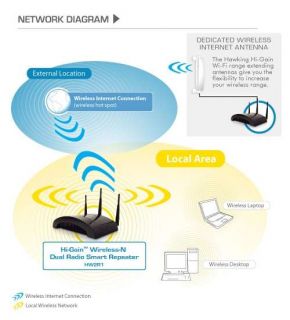 Hawking Technology HW2R1 Hi Gain Wireless N Dual R Product Details