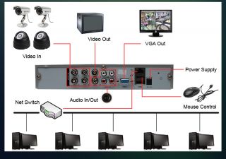 Standalone 4CH Digital Home Video Recorder CCTV DVR Security 
