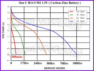 Size R14 UM2 Heavy Duty 1 5V Carbon Zinc Battery