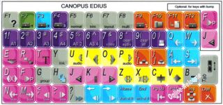 Canopus Edius Keyboard Stickers for Computers Laptops