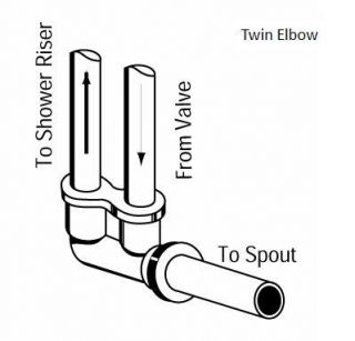 grohtherm thermostatic rough in valve