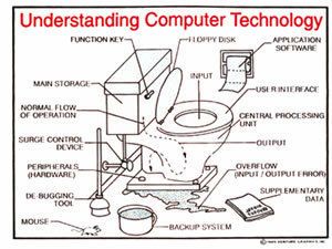 Understanding Computer Technology Funny T Shirt s 3X