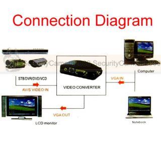 BNC to VGA CRT LCD Monitor Video Converter Adapter for CCTV Camera DVR