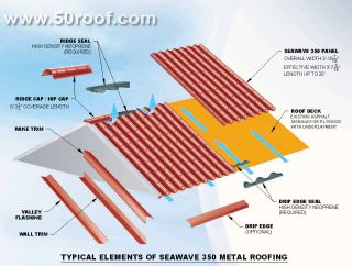 Corrugated Metal Roofing Panels Spanish s Tile