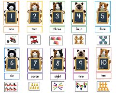 New Counting Cats Visual Learning Cards Carson Dellosa