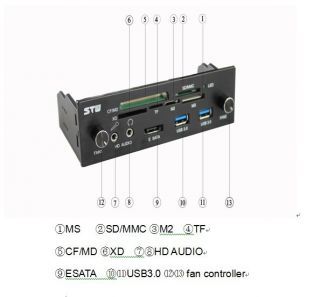  to USB 3 0 Hub 2 0 Card Reader 2 Fan Controller E SATA HD Audio