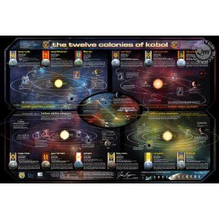 Map of the 12 Colonies   Battlestar Galactica Poster Home