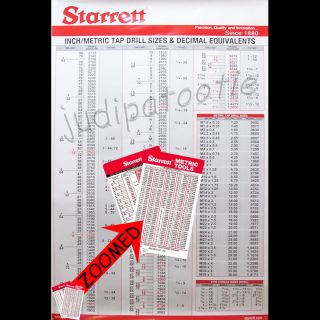 Wall Chart 25X39 Fractions Inch,Decimal, Metric Tap Drill Sizes
