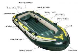 Intex Seahawk 4 Inflatable Boat Set Used Once