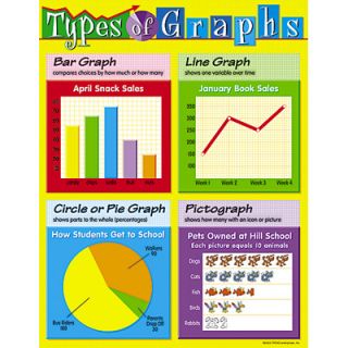 Types of Graphs Graphing Math Trend Poster Chart New