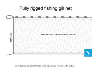 Gill net 25 yds Finnish fishing net nylon multifilament 210d/2