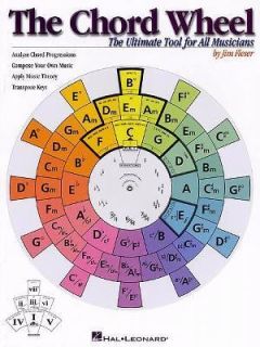 The Chord Wheel The Ultimate Tool for All Musicians by Jim Fleser 2000